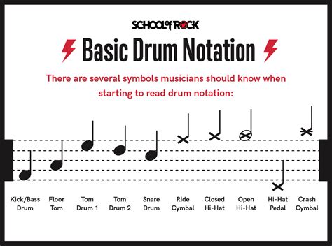 how to read drums sheet music: A comprehensive guide with multiple perspectives