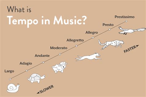 prestissimo music definition: How does the speed of a piece affect its emotional impact?