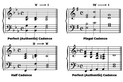 what does cadence mean in music? How does it reflect the emotional state of a piece?