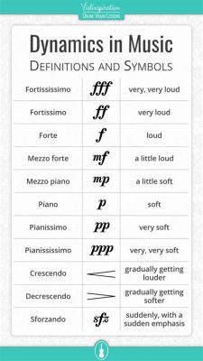 What Does Mezzo Piano Mean in Music: An Examination of the Expression in Various Contexts