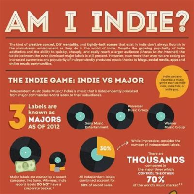 what's indie music? and how does it reflect the human condition?